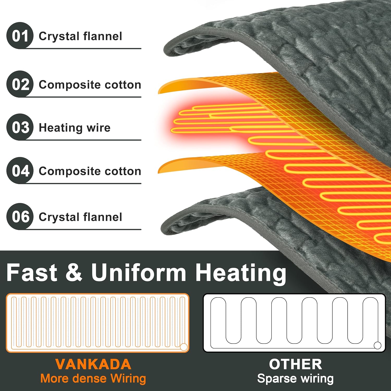 The heating pad is made of a softer material with a silver-grey flannel exterior, which is softer, skin-friendly and warmer.